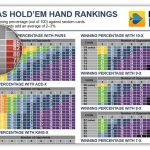 O melhor do pôquer online